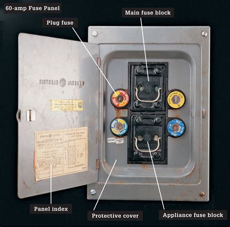 electrical fuse box parts|residential fuse box diagram.